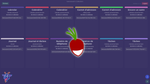 Installer Radicale avec Docker